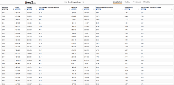 Denoise_High Chimeric Load