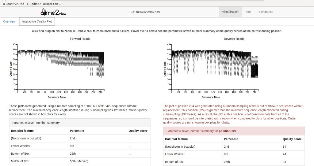 Cutadapt trimpaired odd result User Support QIIME 2 Forum