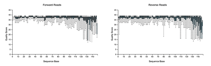 trimmed-reads-quality