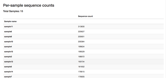 3_Per_sample_sequence_counts