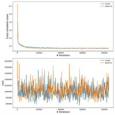convergence-plot-paired-20000