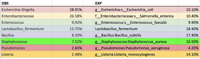 Mock_evaluate_table