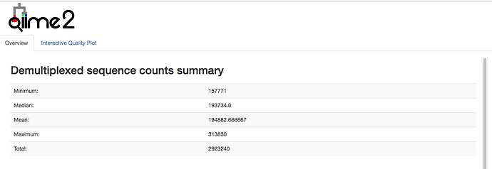 1_Demultiplexed_sequence_count_summary