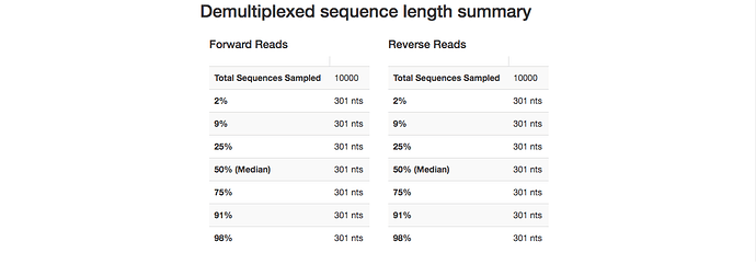 6_Demultiplexed_sequence_length_summary