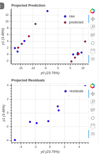Prediction%20gut-table
