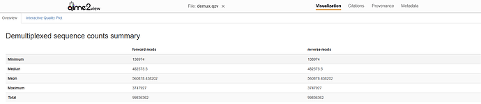 Demuxed seq count summary