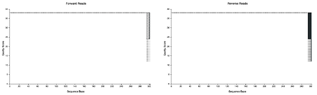 Interactive quality plots