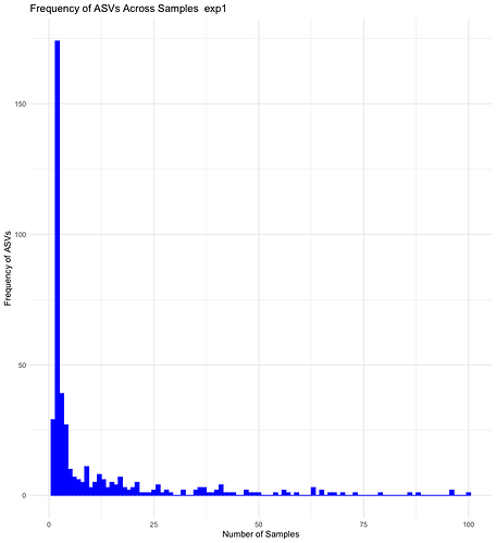 Histo_Exp1