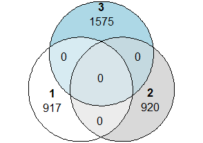 venndiagram