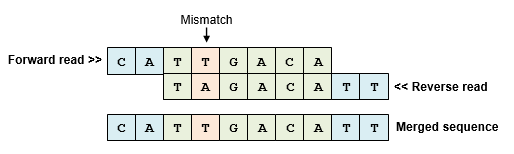 merge